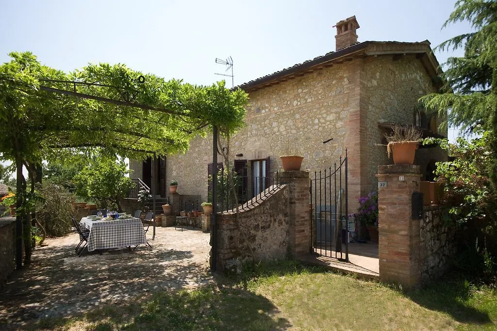 Agriturismo San Giusto location